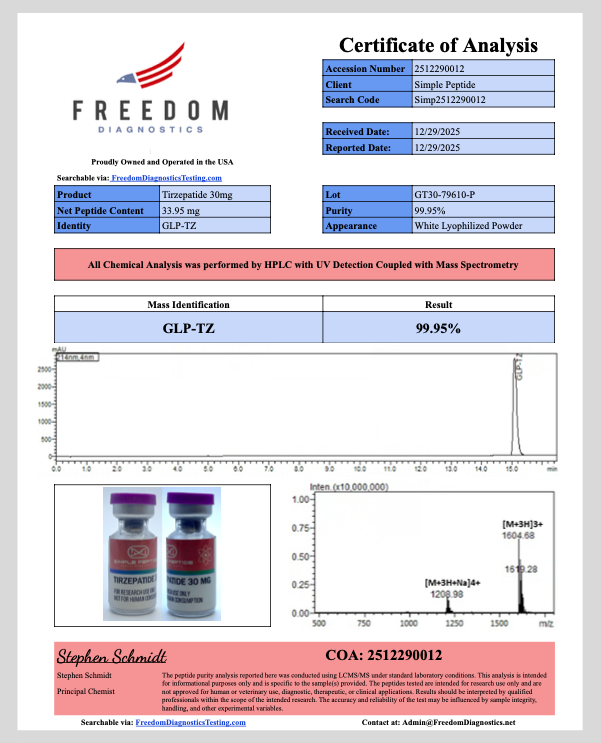 sp tirz 30 1229.png sp tirz 30 1229.png